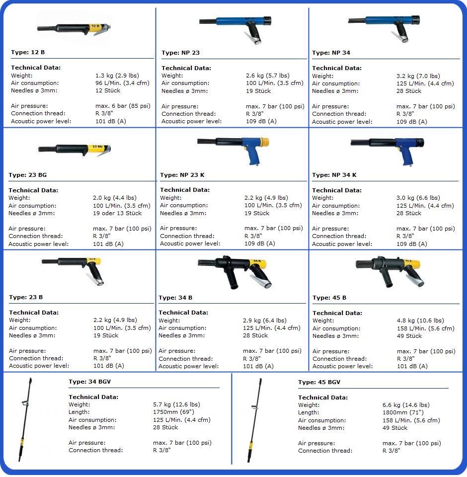 Von Arx range of pneumatic descaling tools