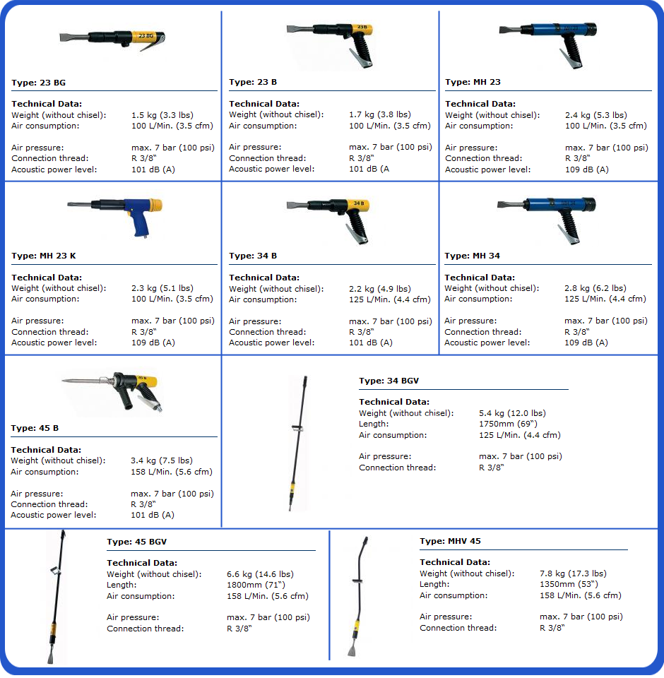 Von Arx range of pneumatic scrapers and chisel hammers